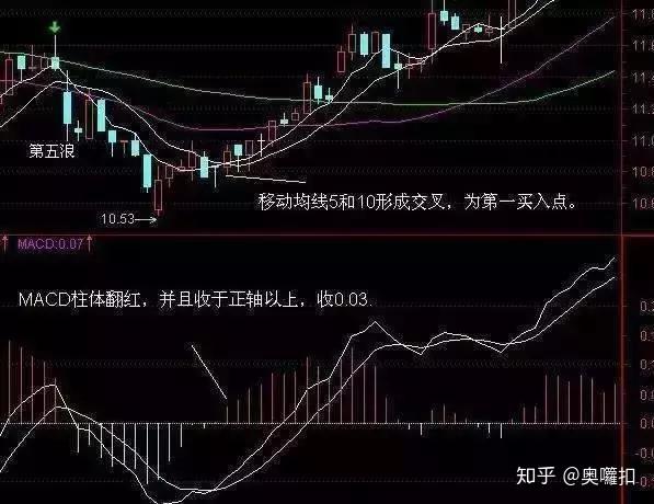 股市白手连招：揭秘时机选择、深入研究、风险控制  第3张