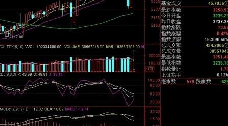 股市白手连招：揭秘时机选择、深入研究、风险控制  第5张