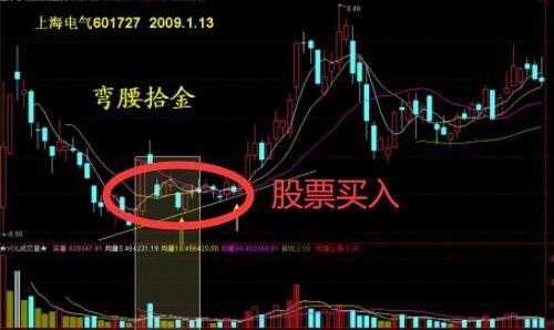 股市白手连招：揭秘时机选择、深入研究、风险控制  第6张