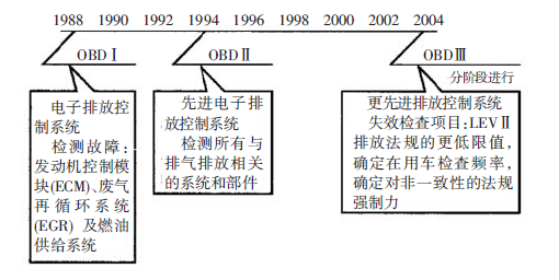 连发程序：三招让你工作事半功倍  第2张