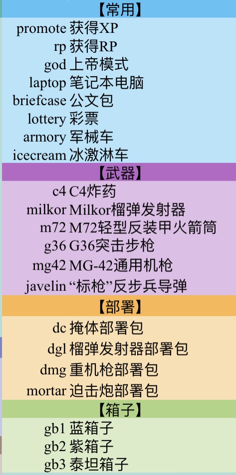 csol刷枪代码 CSOL游戏必备！轻松升级秘籍大揭秘  第3张