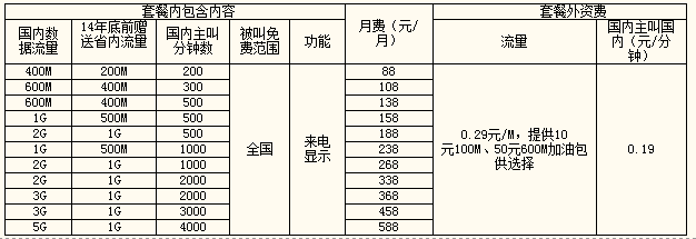 有信网络电话：一款免费、多功能、安全可靠的通讯利器  第2张