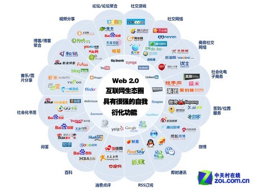 米咔超进化 全新虚拟现实技术，改变社交游戏规则  第4张