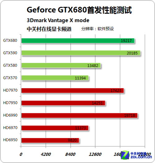 技嘉GTX760：游戏表现优异  第2张