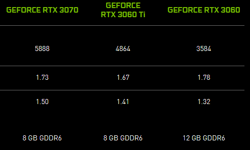 GTX1050/1050Ti：游戏体验大揭秘  第1张