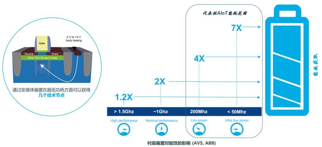 英雄联盟gtx960评测：战斗之王960  第3张