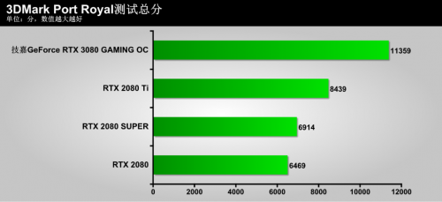 探索GTX970Ti和780：带您踏上奇妙的旅程