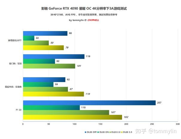 影驰GTX1070：探寻神秘强大的功率之谜  第1张