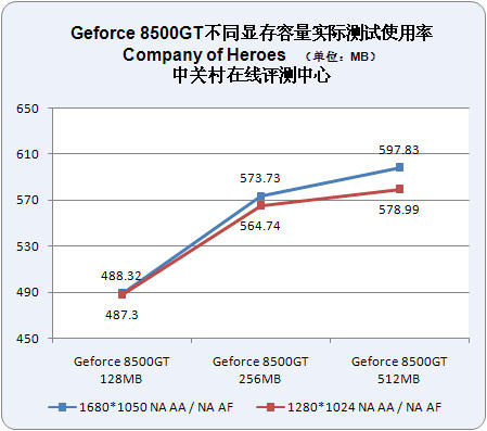 中高端显卡gtx1050ti揭秘1050显存容量  第2张