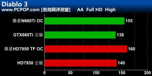 显存位宽：大小并非一切  第1张