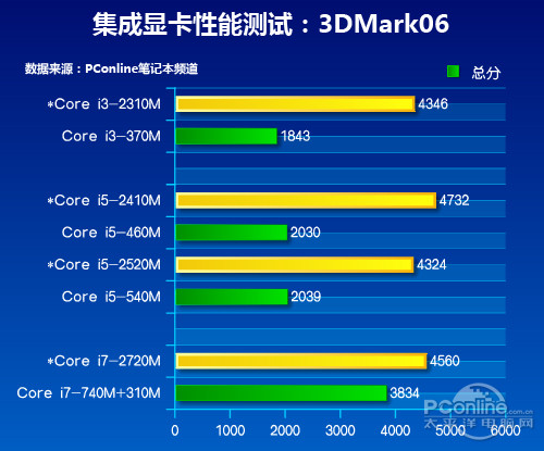 全新显卡，尽享畅快战斗  第2张