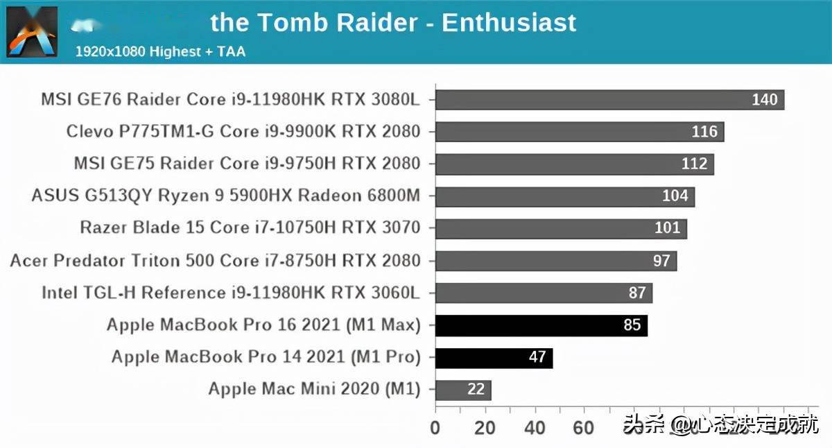 RX480和GTX1060：性能对比与选择指南  第4张