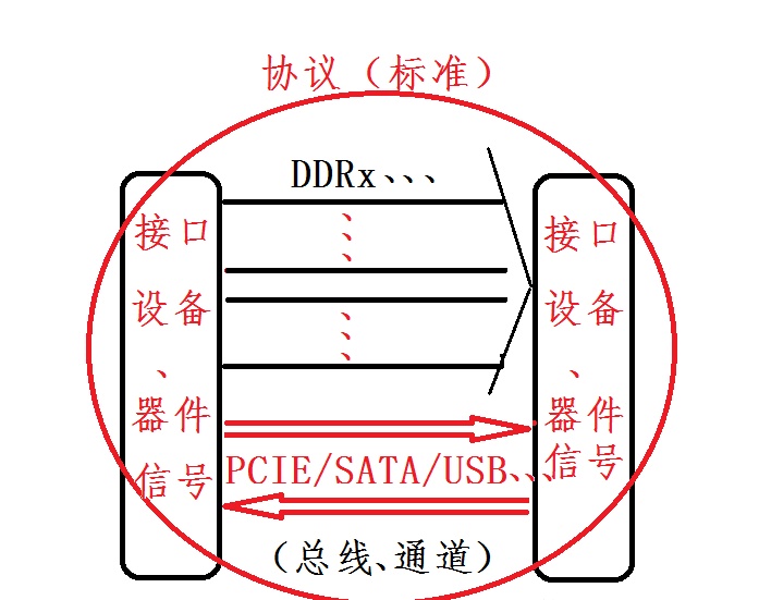 GTX接口与PCB板：完美匹配的电子设备关键  第1张