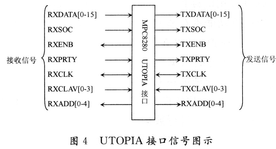 GTX接口与PCB板：完美匹配的电子设备关键  第2张