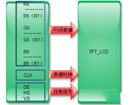 GTX接口与PCB板：完美匹配的电子设备关键  第3张