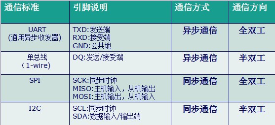 GTX接口与PCB板：完美匹配的电子设备关键  第4张