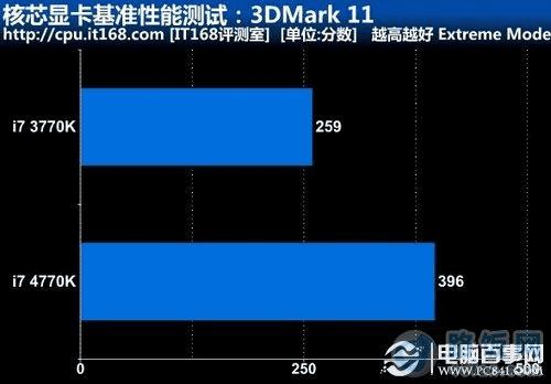 gtx660图形测试结果：性能数据大揭秘  第1张