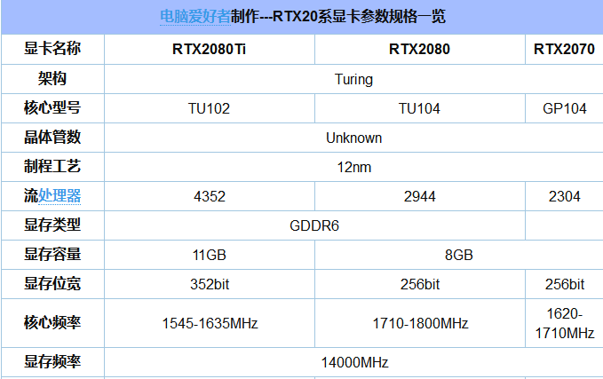 GTX1070：性能怪兽揭秘，老司机带你飞  第1张