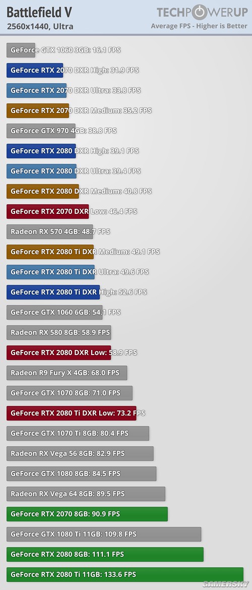 GTX1080 vs GTX960：巅峰对决，性能之战