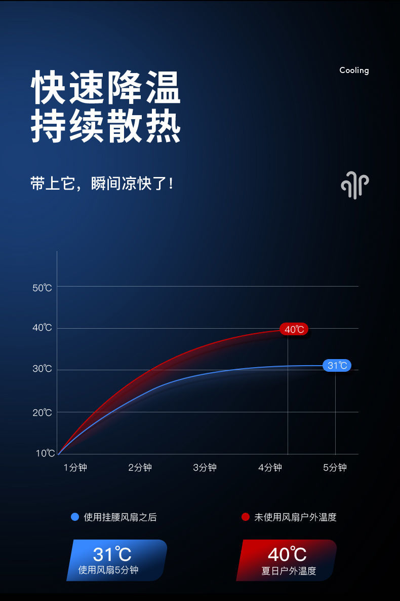 稳定可靠，持久耐用gtx990顶级显卡990990  第3张