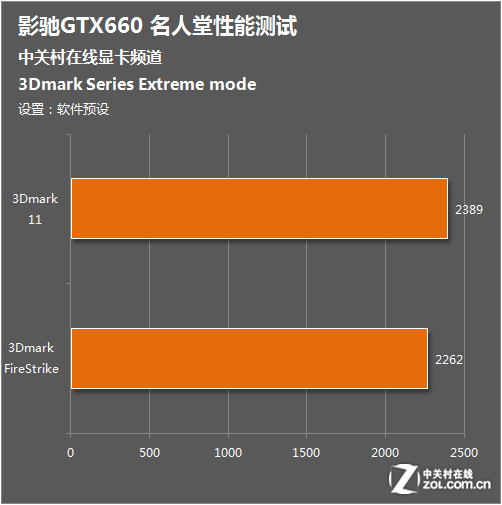 GTX660显卡性能强劲，性价比超高  第1张