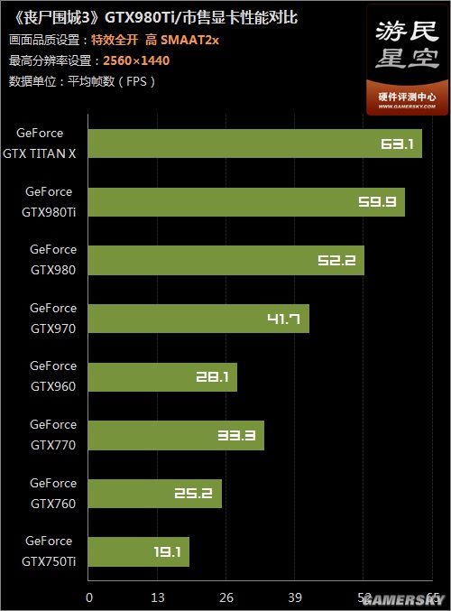 GTX660显卡性能强劲，性价比超高  第3张