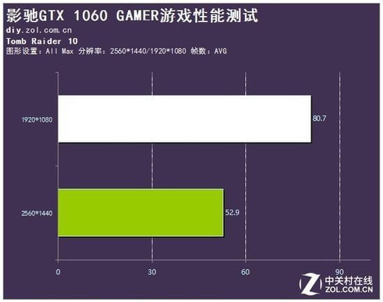 GTX660显卡性能强劲，性价比超高  第5张