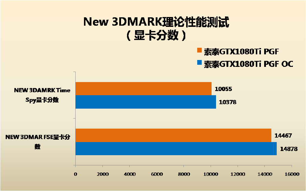 GTX660显卡性能强劲，性价比超高  第6张