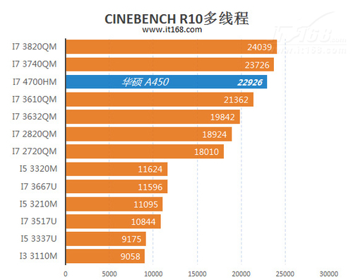 华硕GTX760双芯和970显卡对比评测  第1张