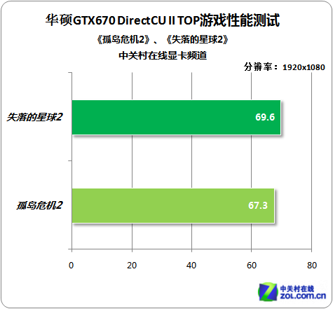 华硕GTX760双芯和970显卡对比评测  第2张