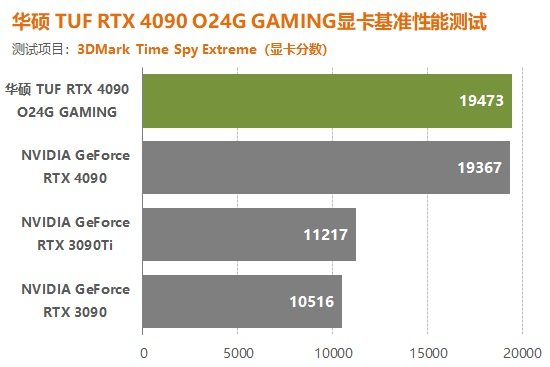 华硕GTX760双芯和970显卡对比评测  第3张