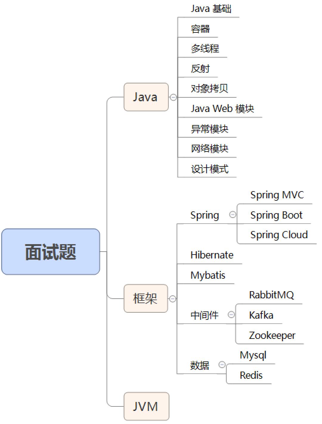 银枪技能加点：重塑自我，职场大放光芒  第2张