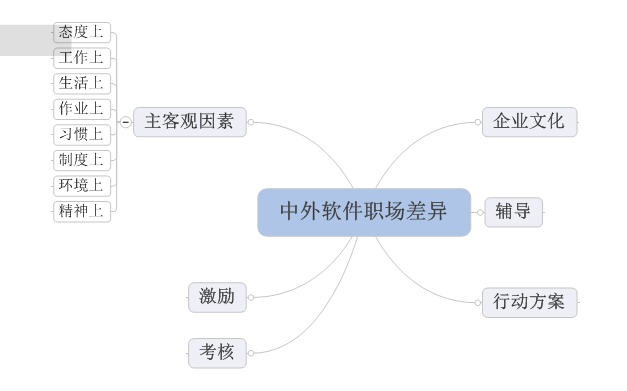 银枪技能加点：重塑自我，职场大放光芒  第5张