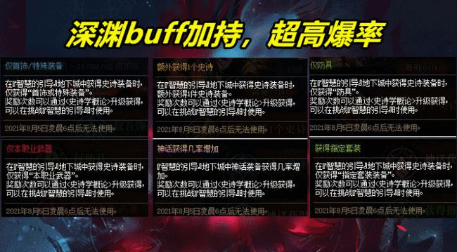 地下城与勇士：无尽疲劳VS限制疲劳，谁更胜一筹？  第4张