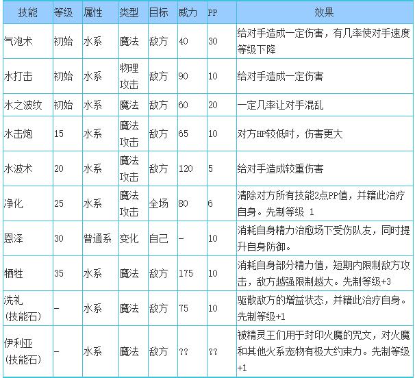 宠物进化攻略：培养技能、合理搭配装备，活动获取资源加速进化  第1张