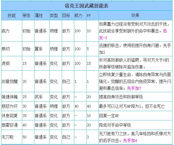 宠物进化攻略：培养技能、合理搭配装备，活动获取资源加速进化  第3张