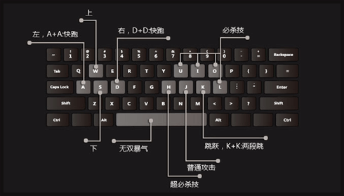 玩CF必备技巧：如何正确打出空格，提高游戏连击速度  第4张