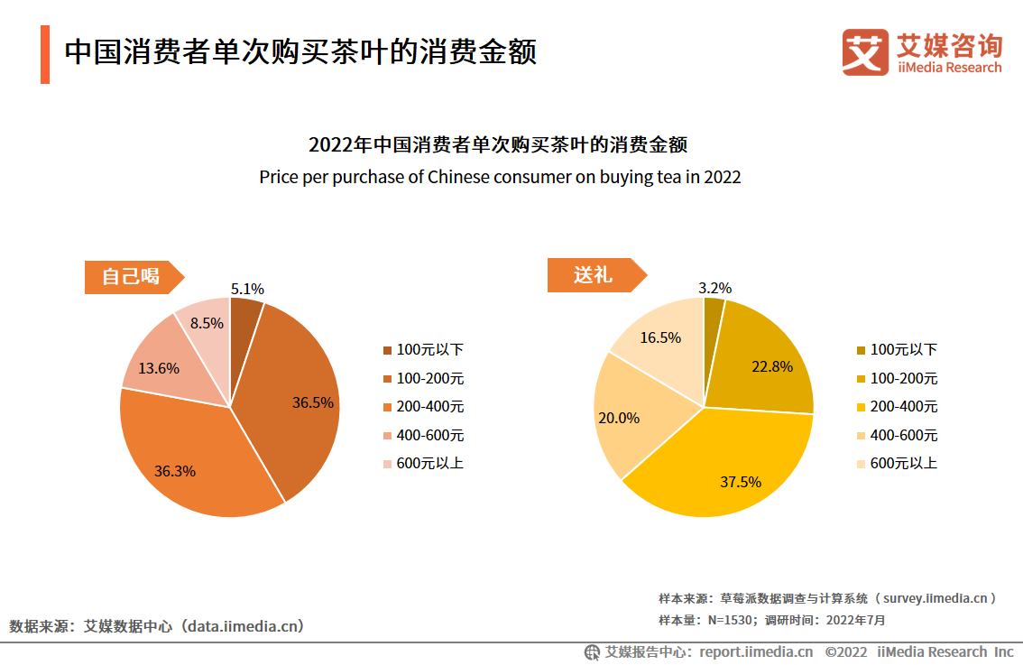 卡鲁耶克：茶叶巨头的新招数  第2张