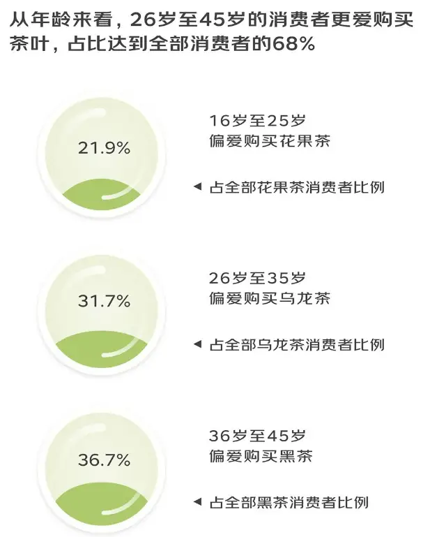 卡鲁耶克：茶叶巨头的新招数  第5张