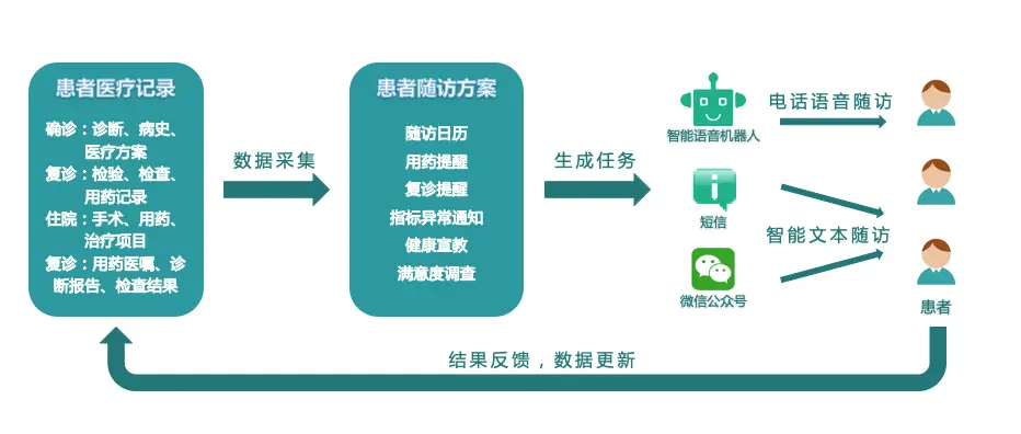 qt语音：智能交互时代的领航者  第3张