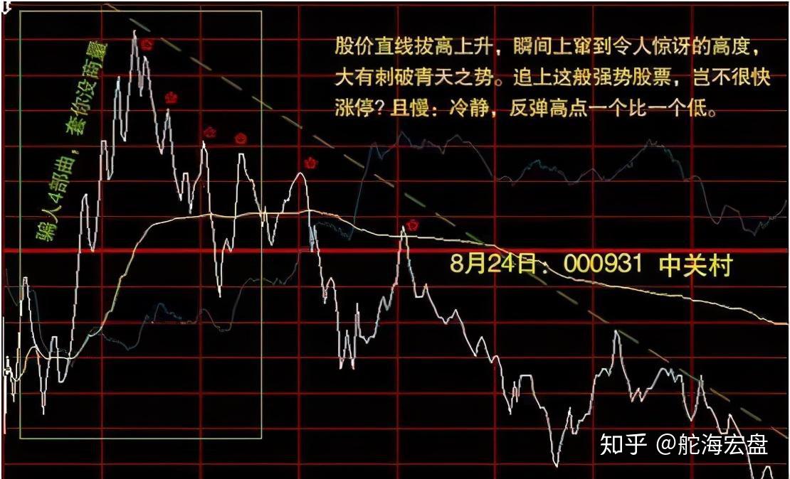 浣熊行动攻略：如何抓住股市机会，规避风险  第2张