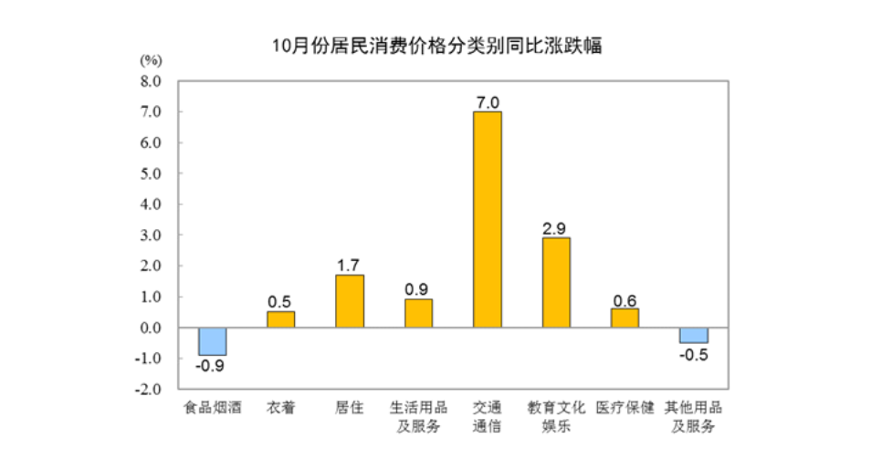 为什么商品价格总在涨？三个方面解析  第2张