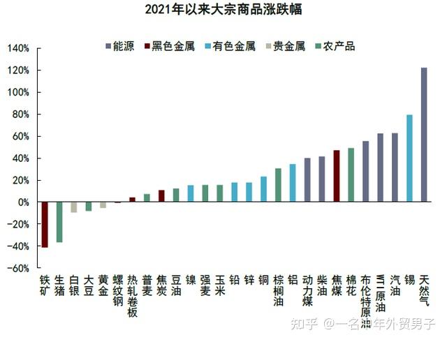 为什么商品价格总在涨？三个方面解析  第4张