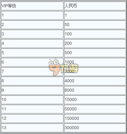 dnf cdkey DNF福利大放送！CDKEY兑换，独家特权等你来拿  第5张