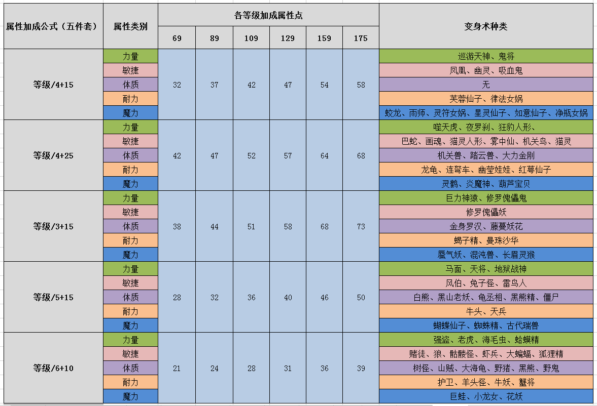 探秘DNF装备世界：普通 vs 套装，哪个更强？  第3张