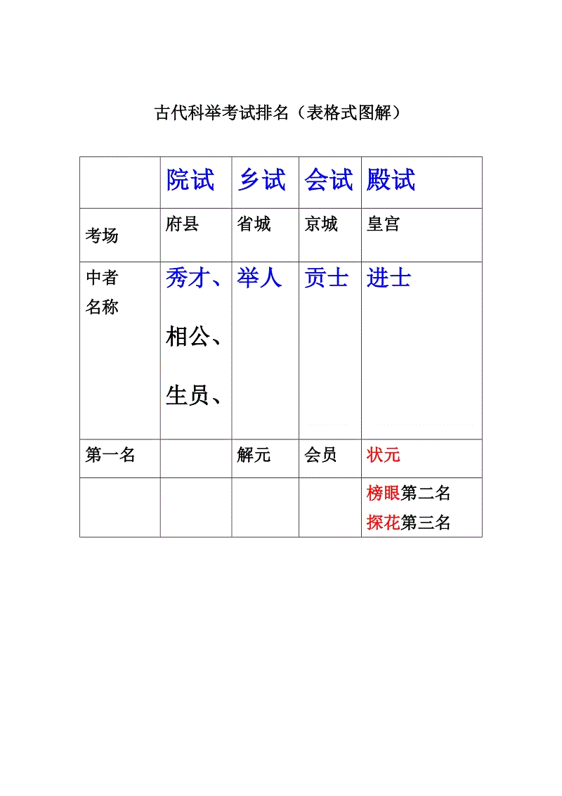 梦幻诛仙科举攻略：如何成为考试大神？  第2张