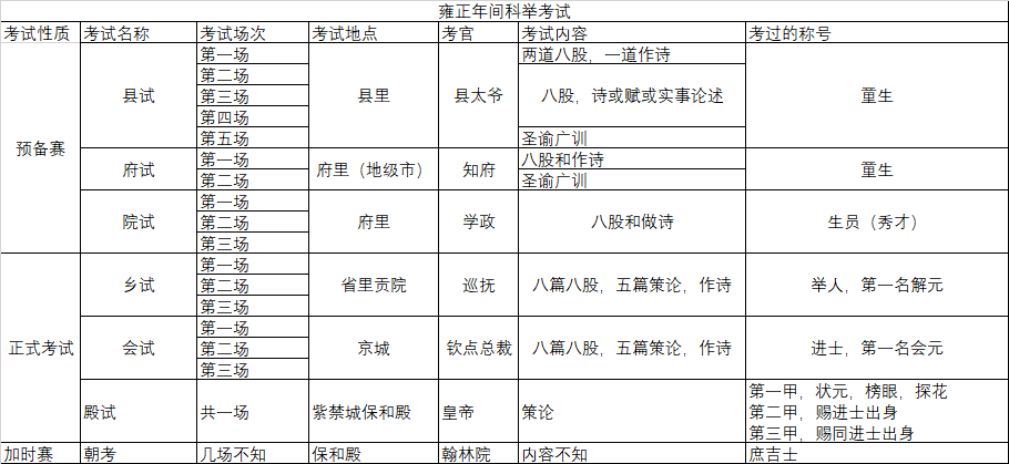 梦幻诛仙科举攻略：如何成为考试大神？  第3张