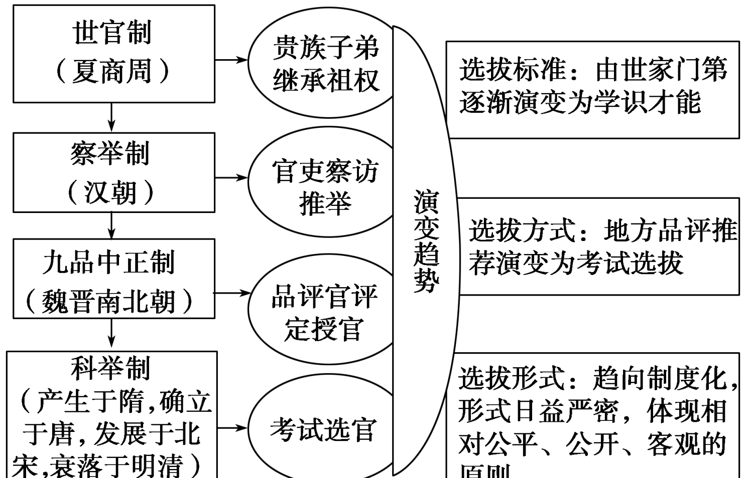 梦幻诛仙科举攻略：如何成为考试大神？  第4张