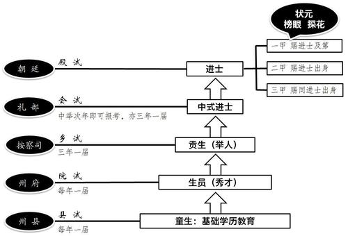 梦幻诛仙科举攻略：如何成为考试大神？  第5张