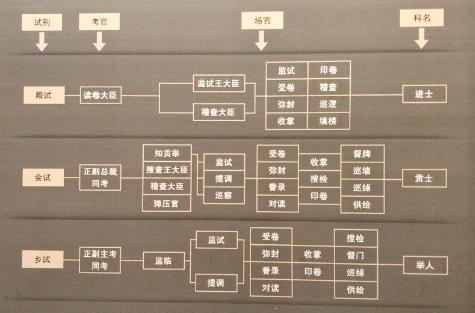 梦幻诛仙科举攻略：如何成为考试大神？  第6张